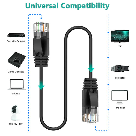 CAT6a Ethernet Cable ugreen 10Gbps/600MHz Shielded RJ45 Network Cable for Gaming/PC/PS5/Xbox/CCTV 100% Pure Copper