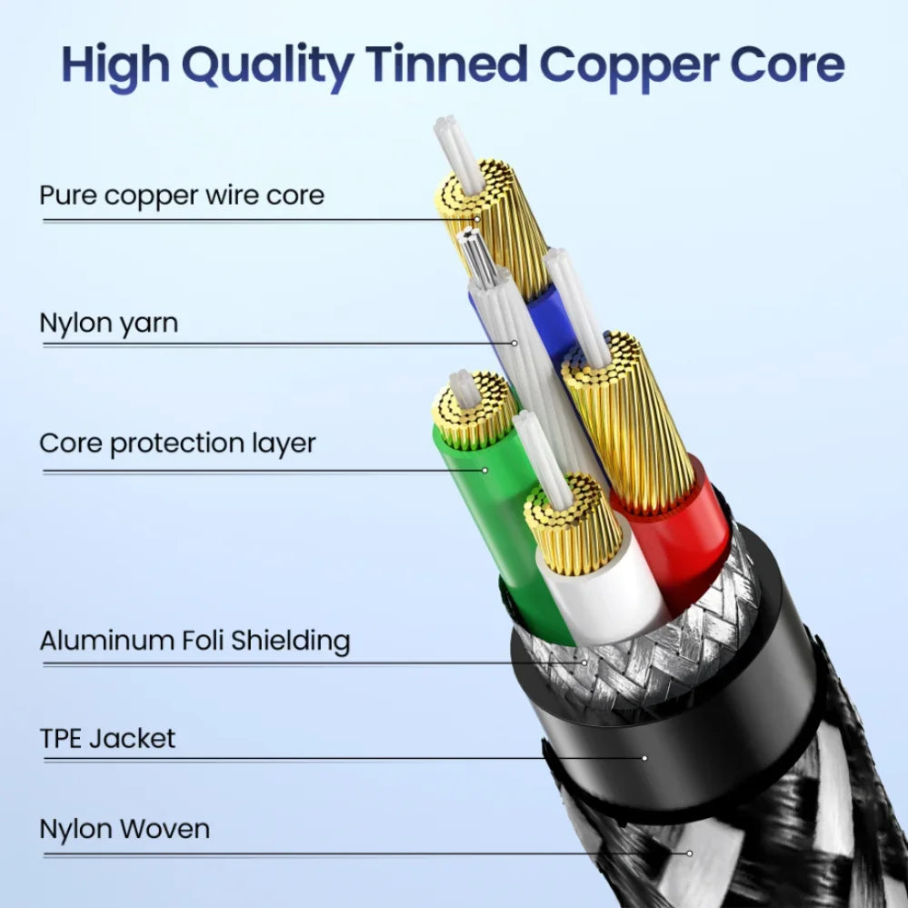 1m 1.5m 2m USB Type C To 3.5Mm Jack AUX Cable DAC USB-C Audio Adapter for Phone Headphones Car HIFI Stereo Sound Audio Connector